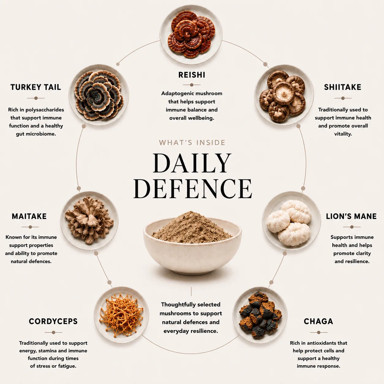 Advanced Daily Defence