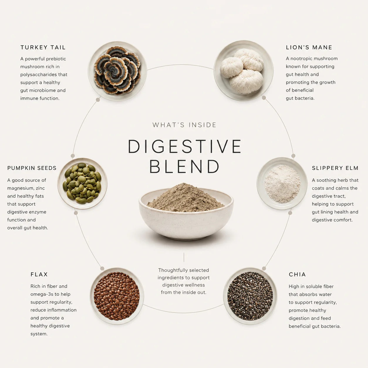 Advanced Digestive Health