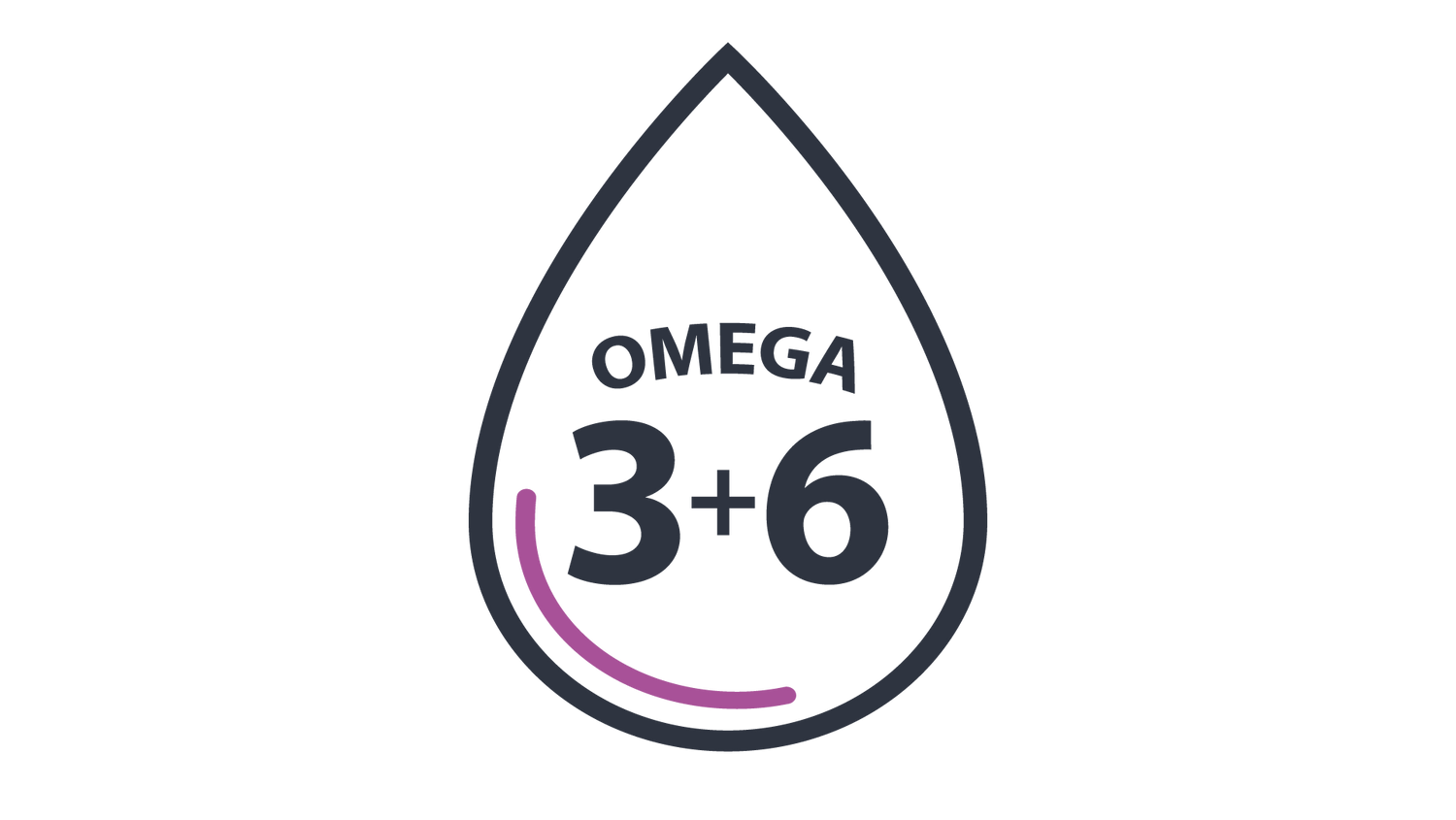 Icon of a water droplet with the text “OMEGA 3 + 6
