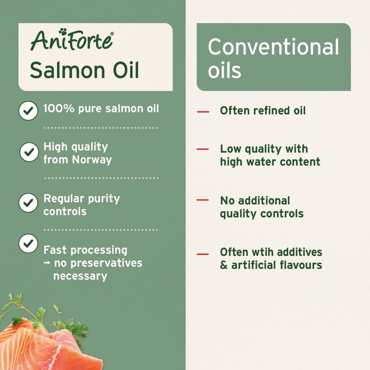Salmon Oil for Dogs
