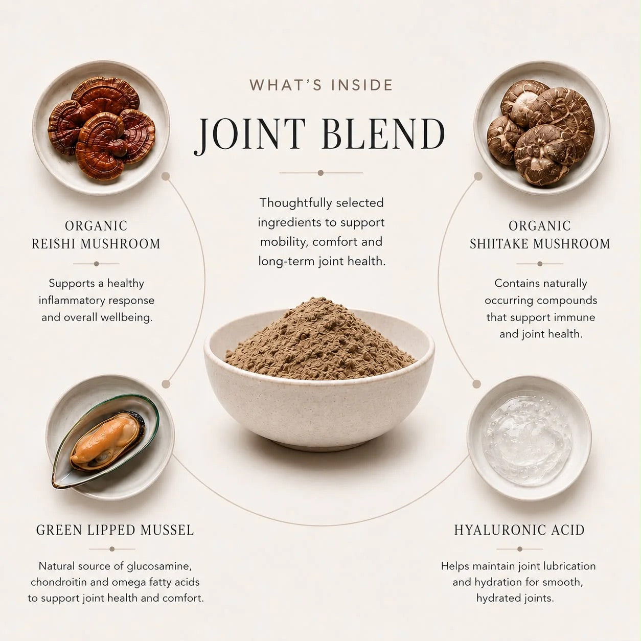 Advanced Joint Health